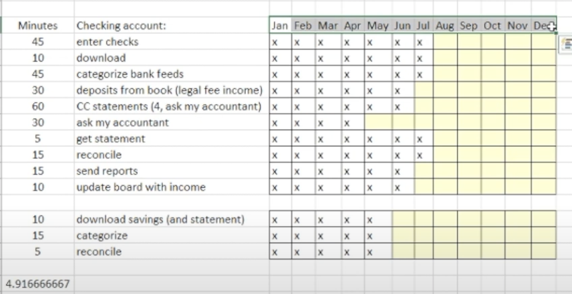 Bookkeeping Checklist